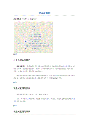 现金流量图cash flow diagram.docx