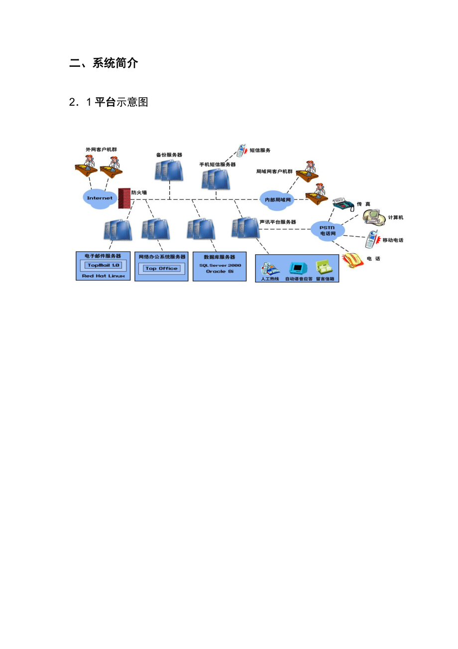 工大同信OA产品介绍.docx_第2页