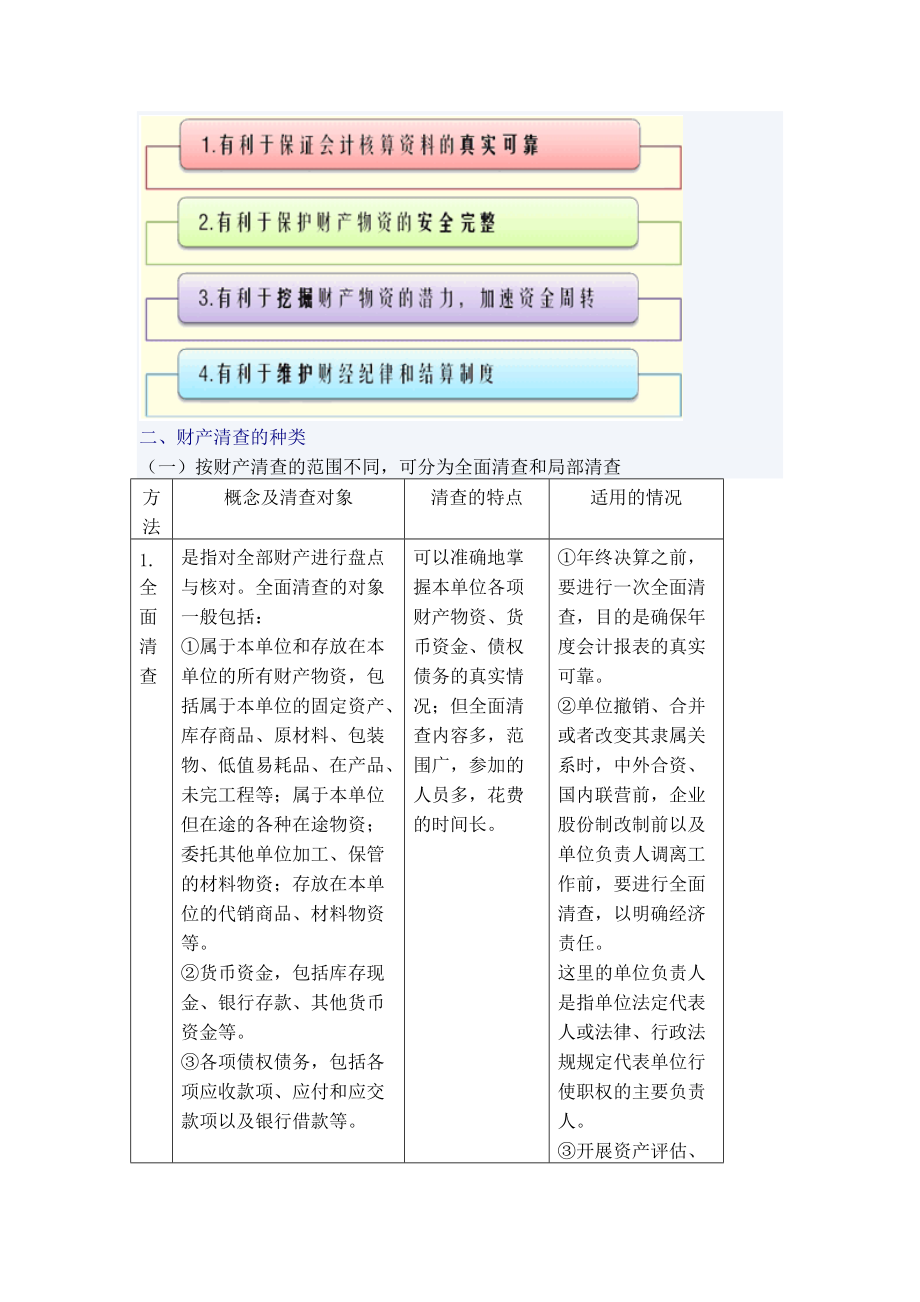 财产清查的基本方法与结果处理.docx_第2页