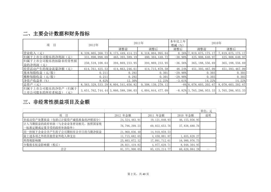 XXXX年第十届大学生财会信息化竞赛(本科组).docx_第2页