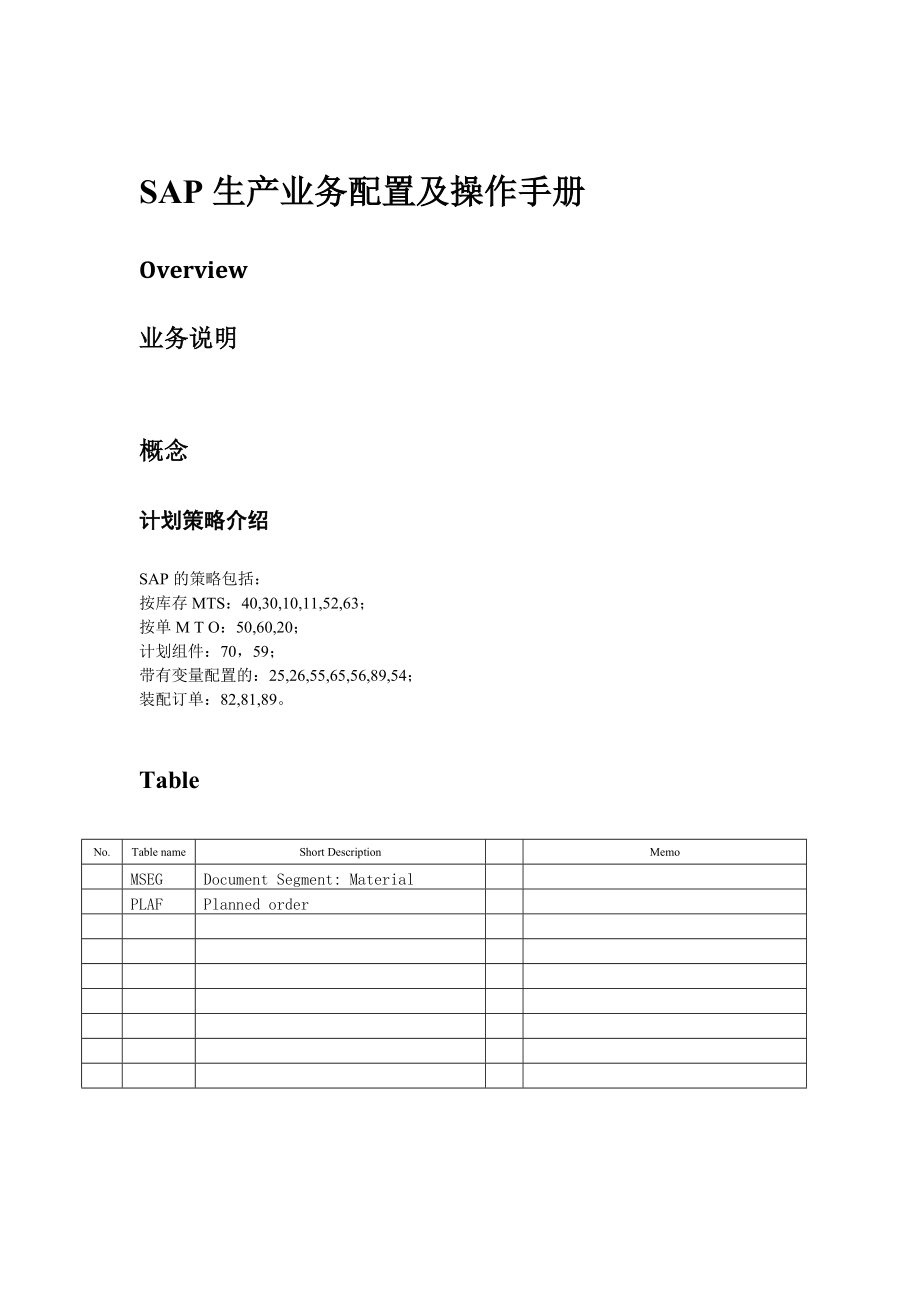 SAP_PP-SAP生产业务配置及操作手册-V10-trigger_lau.docx_第3页