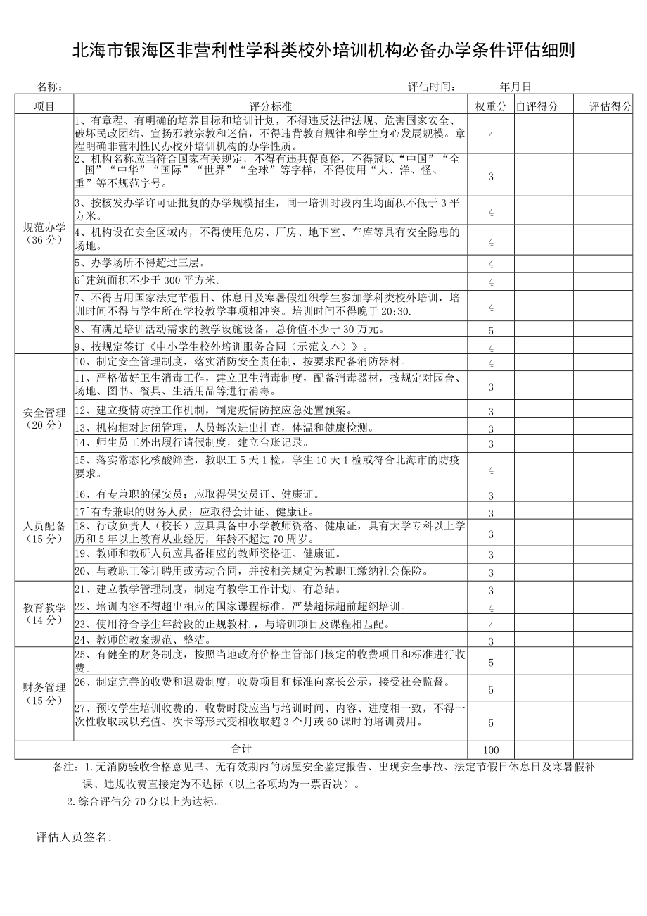 北海市银海区民办幼儿园必备办学条件评估表.docx_第1页