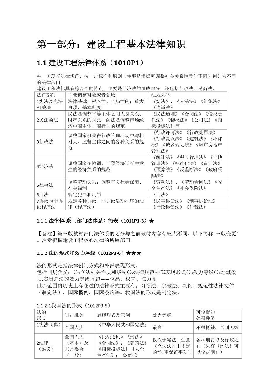 X年一级建造师建设工程法规及相关知识点总结大全.docx_第1页