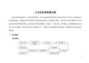 公司业务流程建议稿.docx