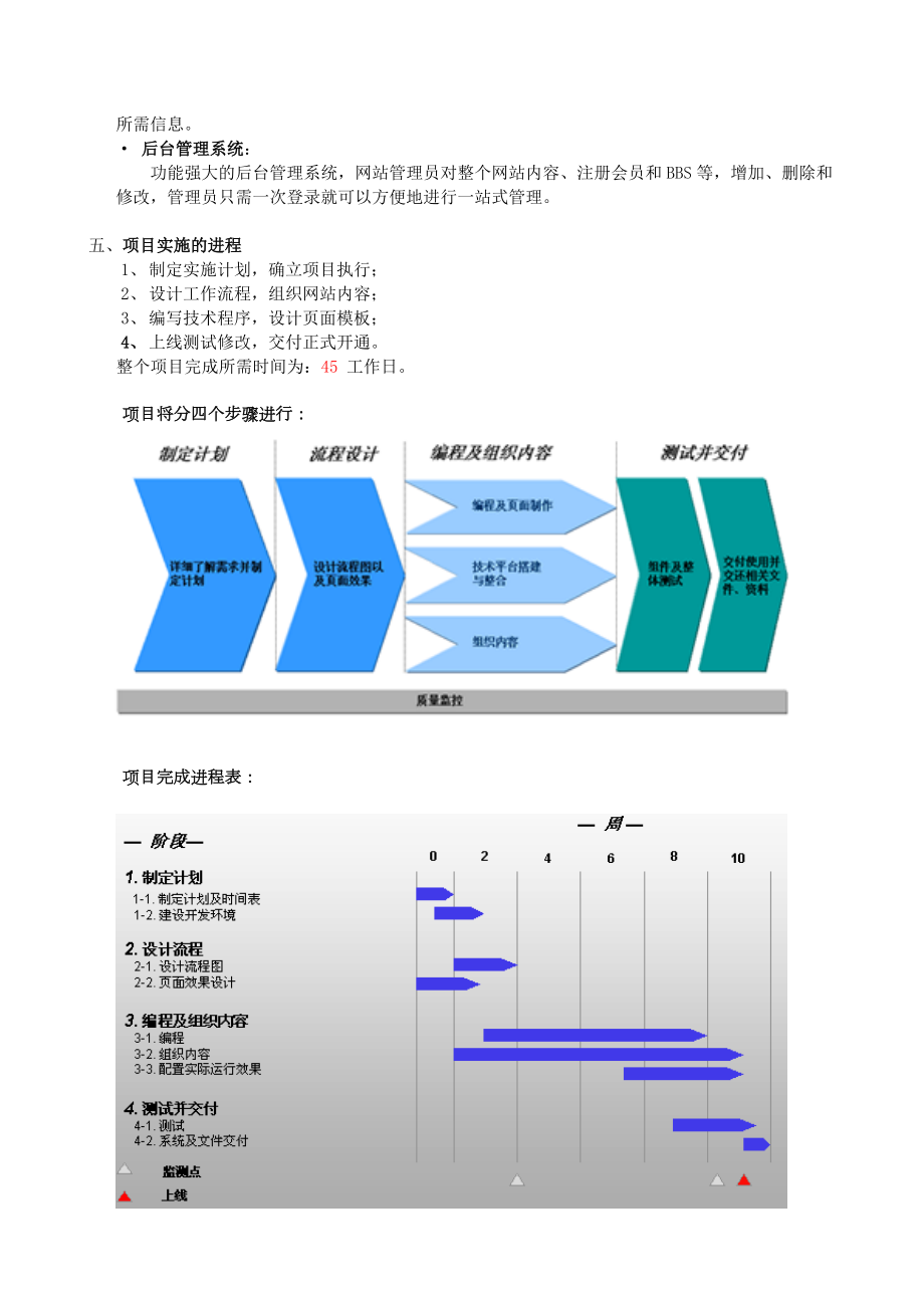 网站建设策划书(doc 5页).docx_第3页