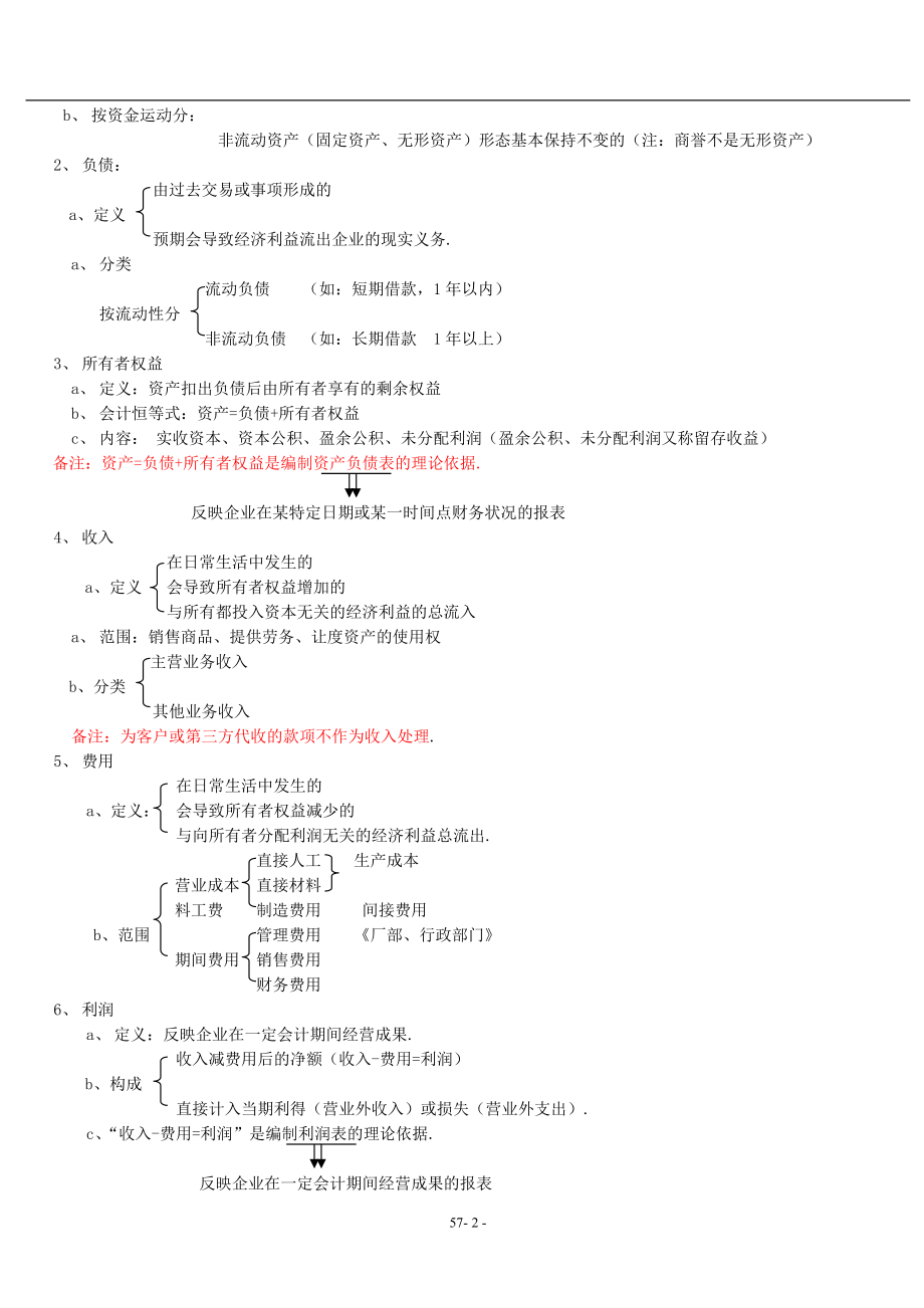 X年江西会计从业资格《会计基础和财经道德法规》两.docx_第2页