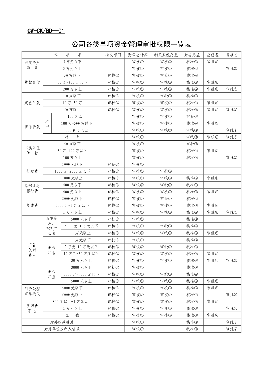 财务部的表格.docx_第1页