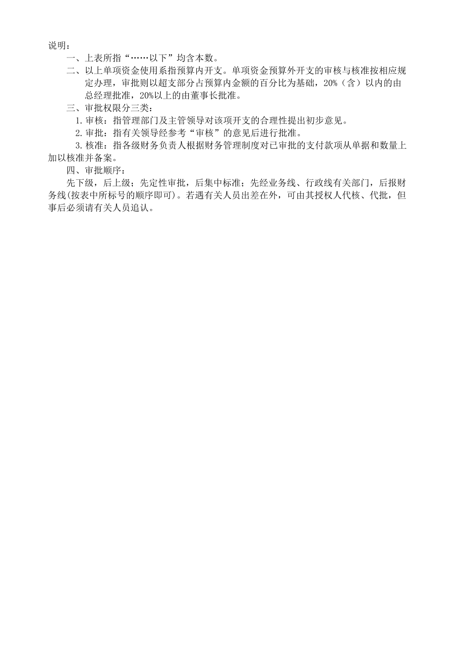 财务部的表格.docx_第2页