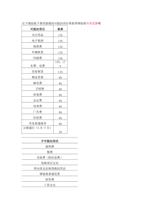 营改增费用报销办法最新.docx