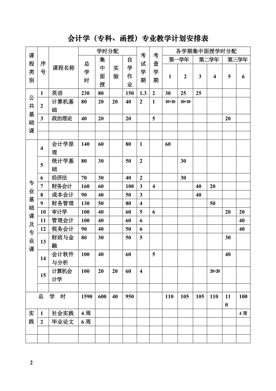 财务会计与专业教学管理知识分析计划.docx_第2页