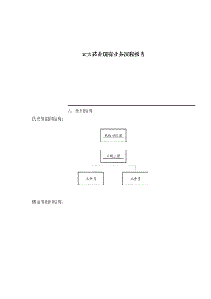 太太药业现有业务流程报告(1).docx