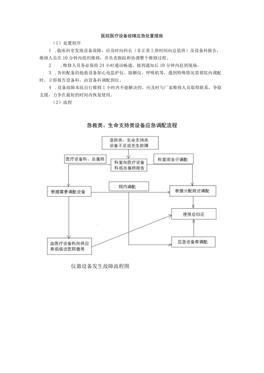 医院医疗设备故障应急处置措施.docx_第1页