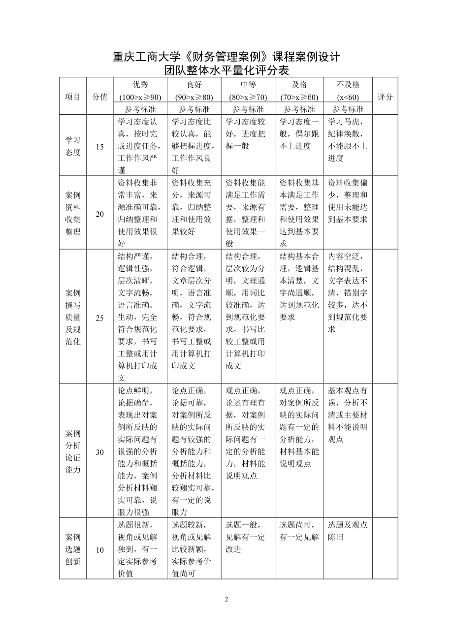 石油战略中心型财务组织案例分析.docx_第2页