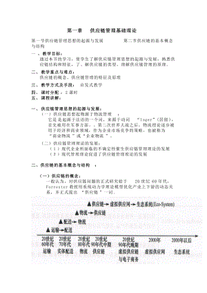 供应链管理教案(doc 40页).docx