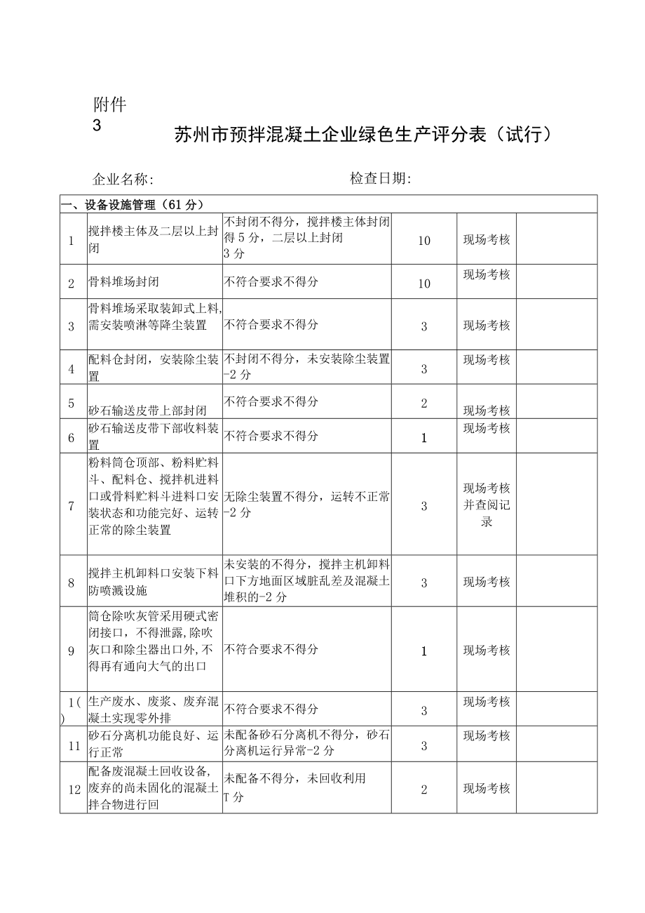 3苏州市预拌混凝土企业绿色生产评分表（试行）doc.docx_第1页