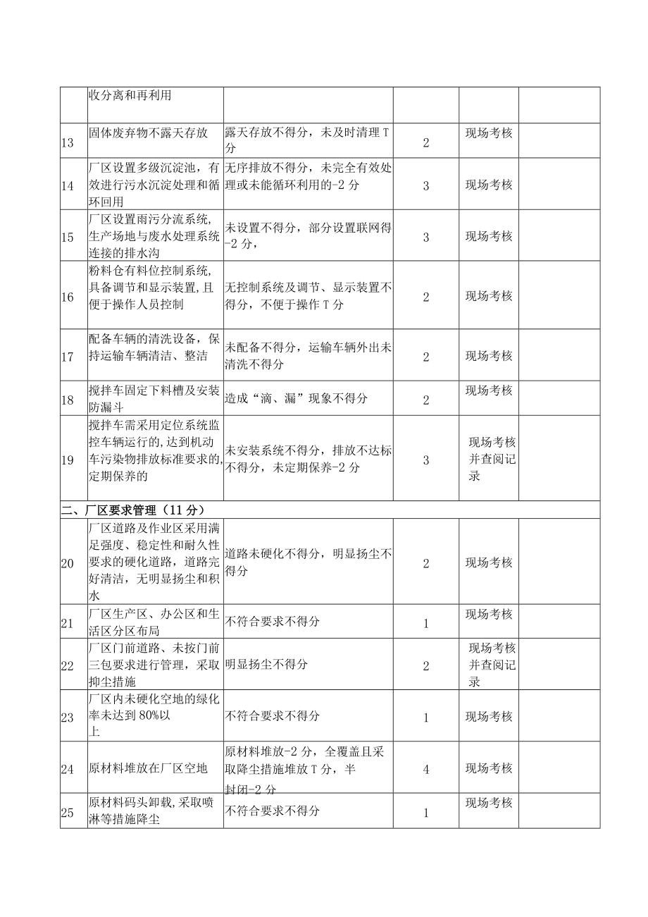 3苏州市预拌混凝土企业绿色生产评分表（试行）doc.docx_第2页