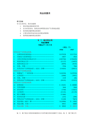 财务会计现金流量表.docx