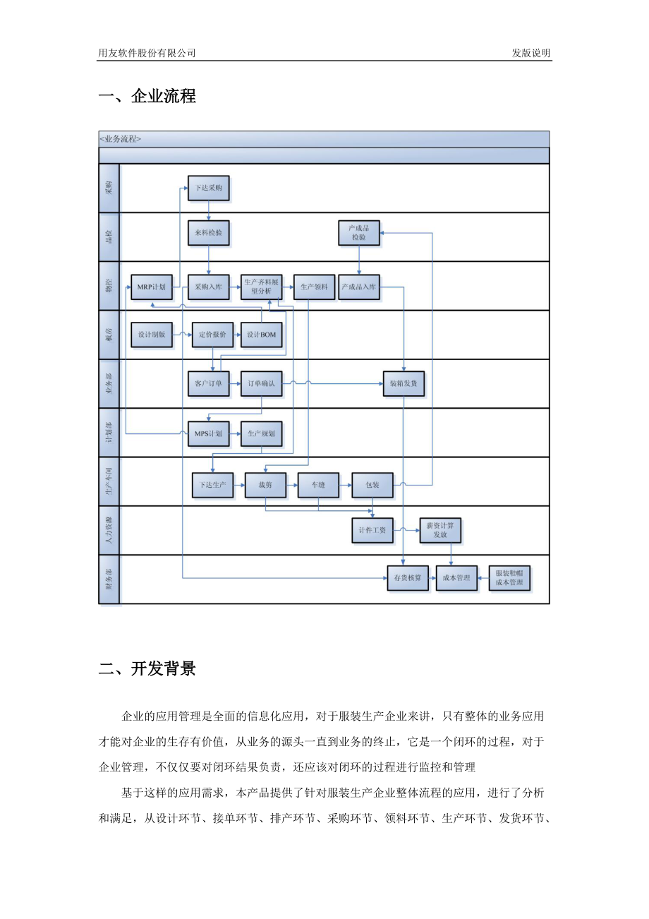 用友服装行业ERP全面解决方案(U9)V.docx_第3页