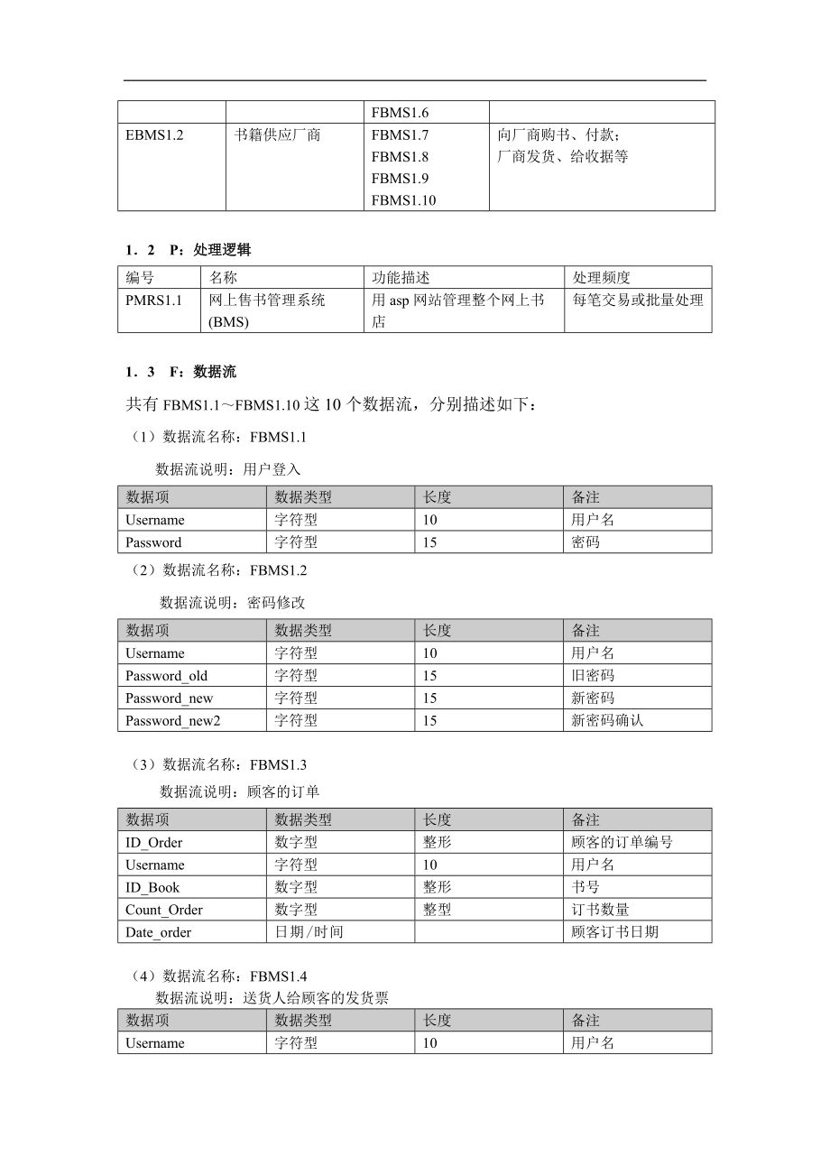 网上购书电子商务系统--软件产品开发要求及需求模型(DOC55)(1).docx_第2页