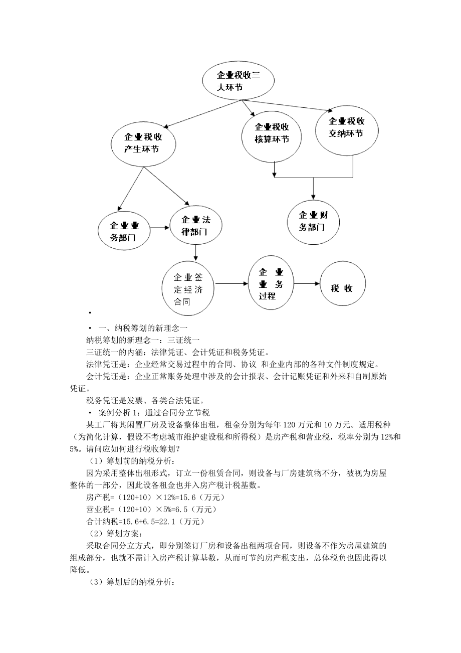 肖太寿企业设立、投融资和经营过程中的纳税筹划及典型.docx_第2页