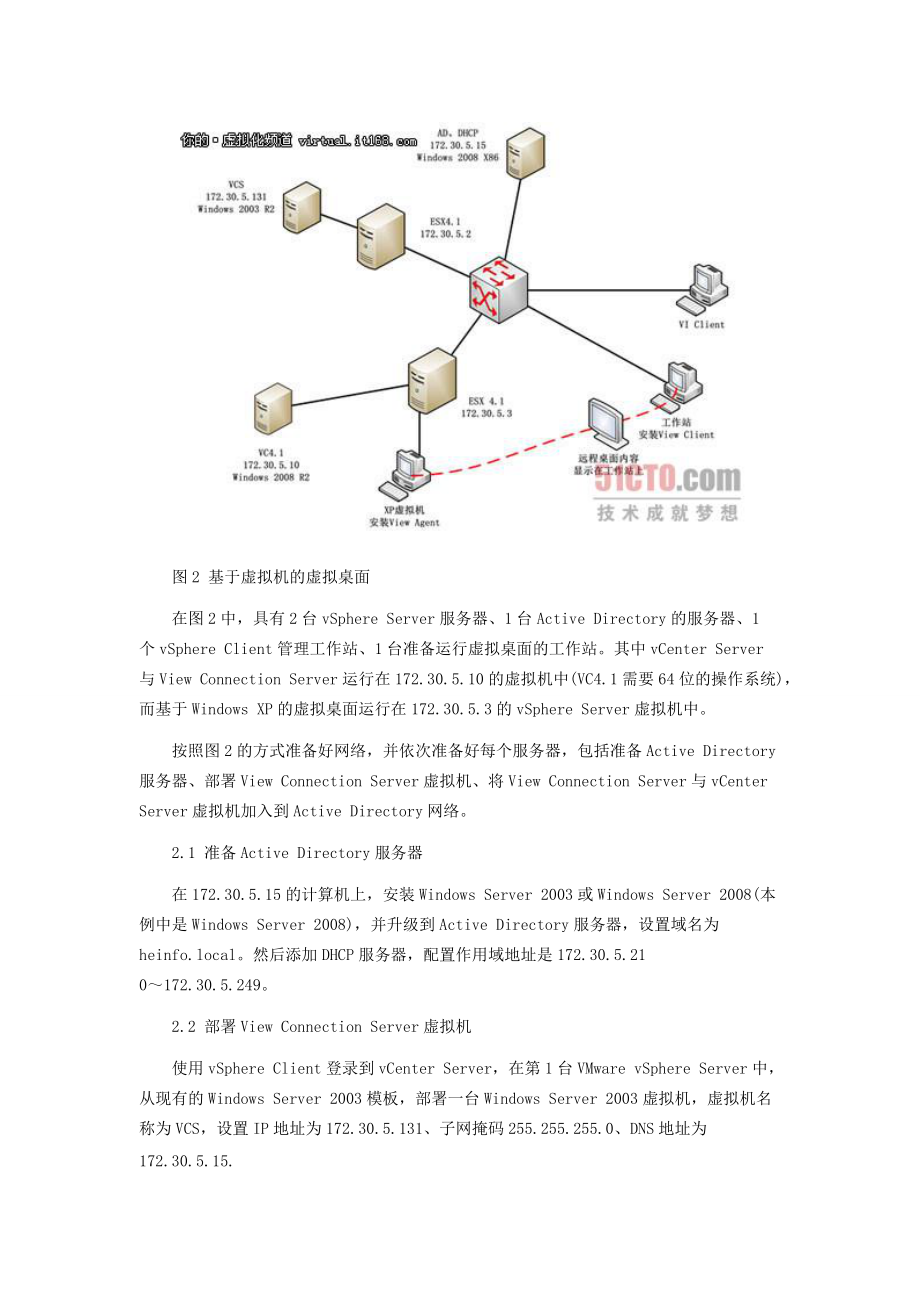 VMware View虚拟桌面创建实战.docx_第2页