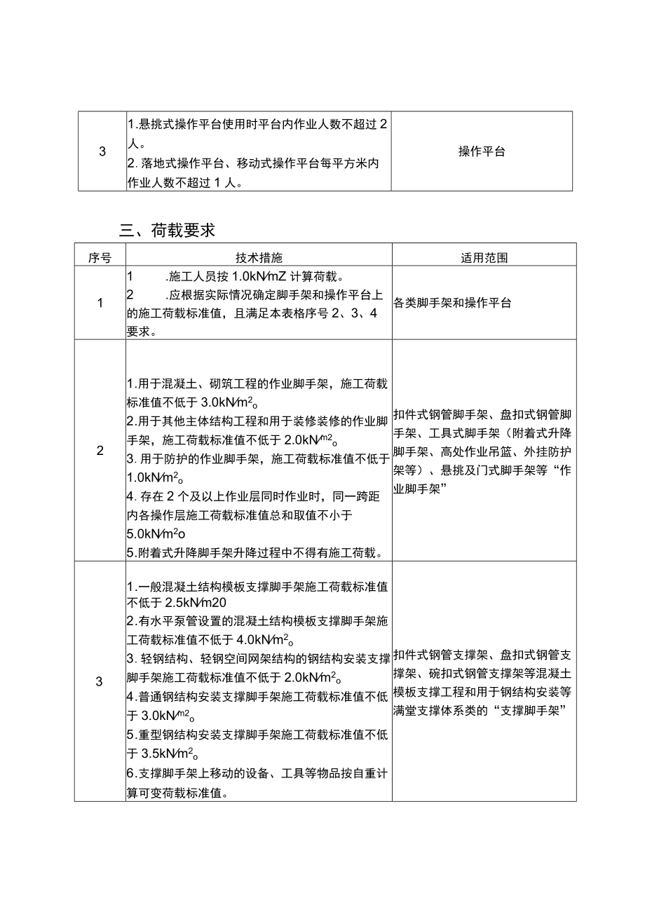 河北省建筑施工脚手架和操作平台减员控员技术措施（试行）.docx_第2页