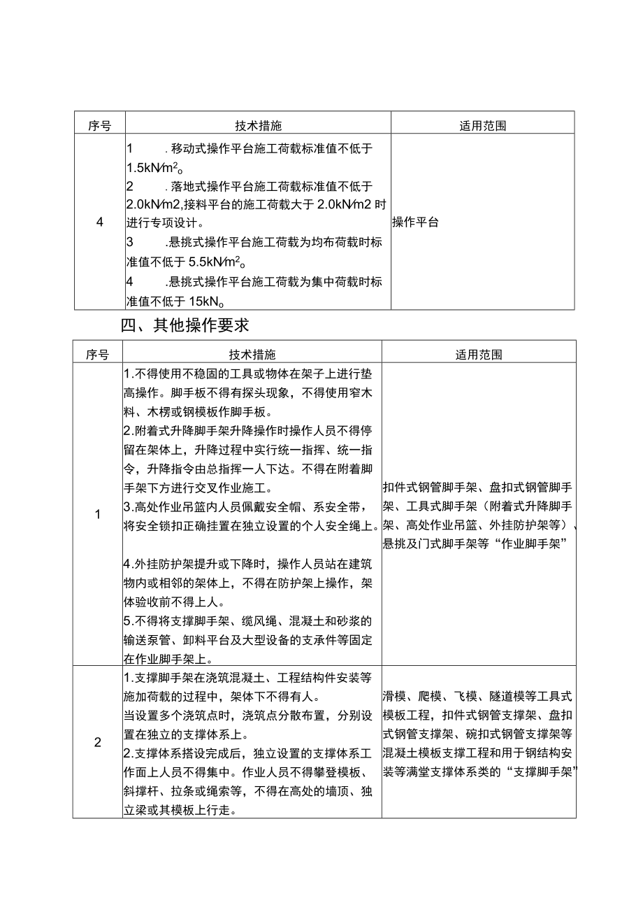 河北省建筑施工脚手架和操作平台减员控员技术措施（试行）.docx_第3页