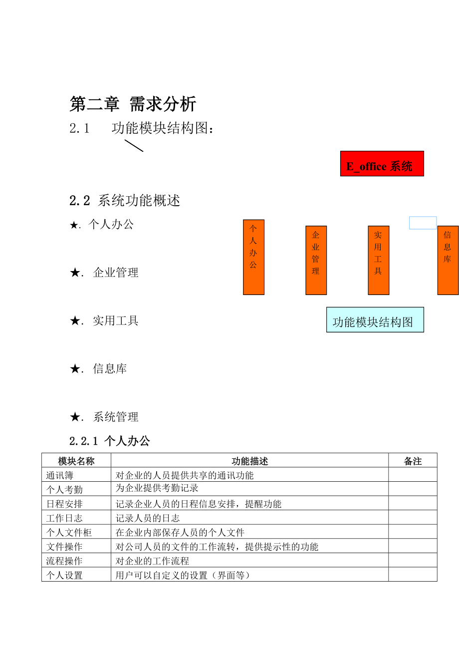 泛微OA需求分析.docx_第2页