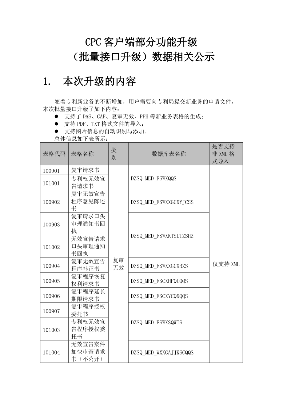 cpc培训文档(DOC66页).doc_第1页