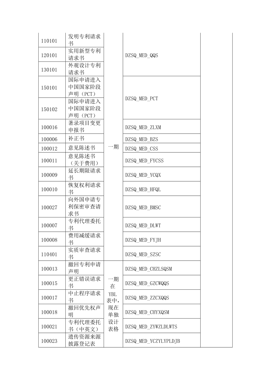 cpc培训文档(DOC66页).doc_第2页