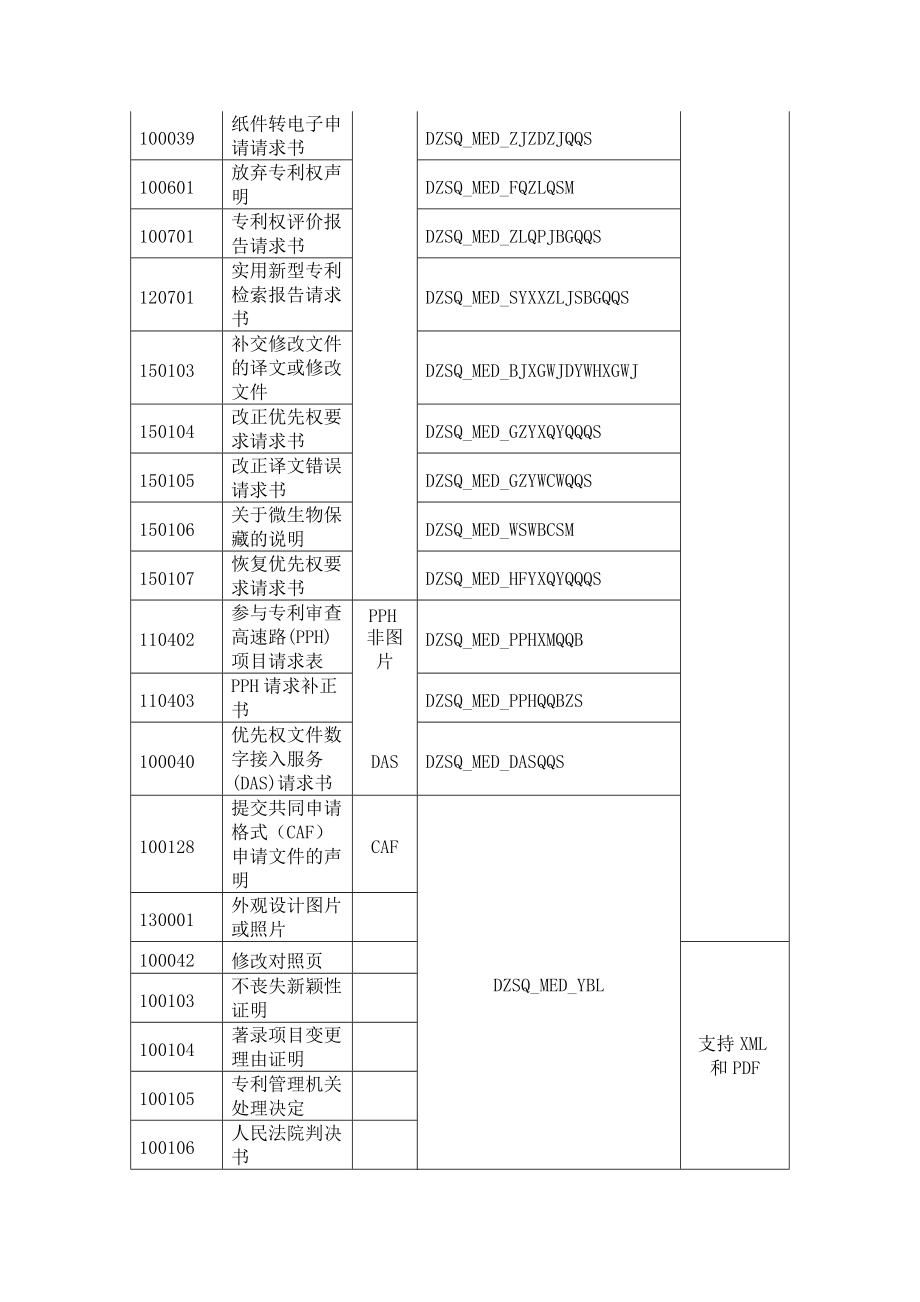 cpc培训文档(DOC66页).doc_第3页