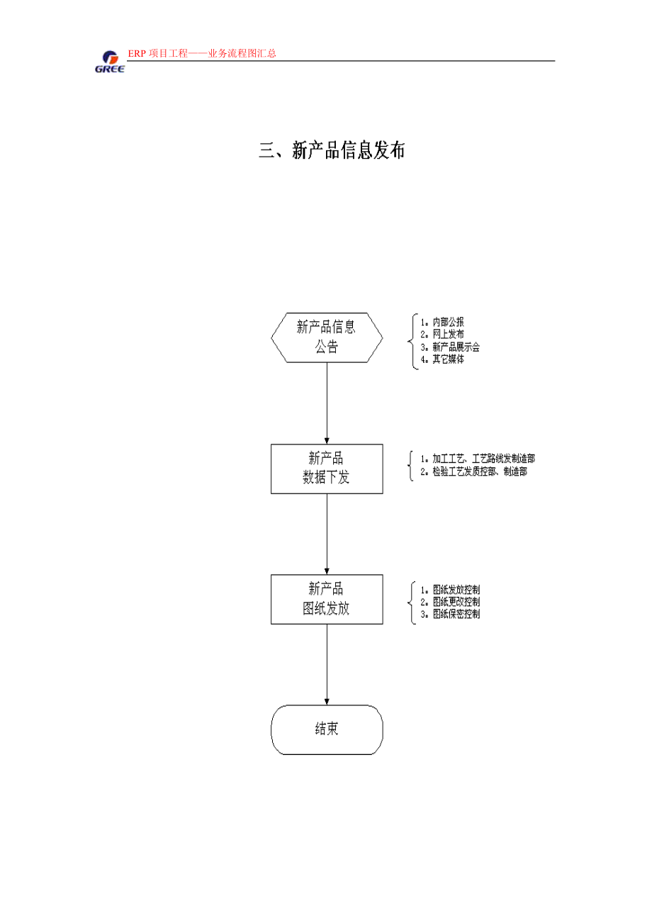 格力ERP总流程图.docx_第3页