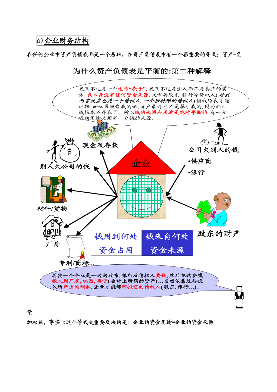 非财务经理的财务培训课程.docx_第3页