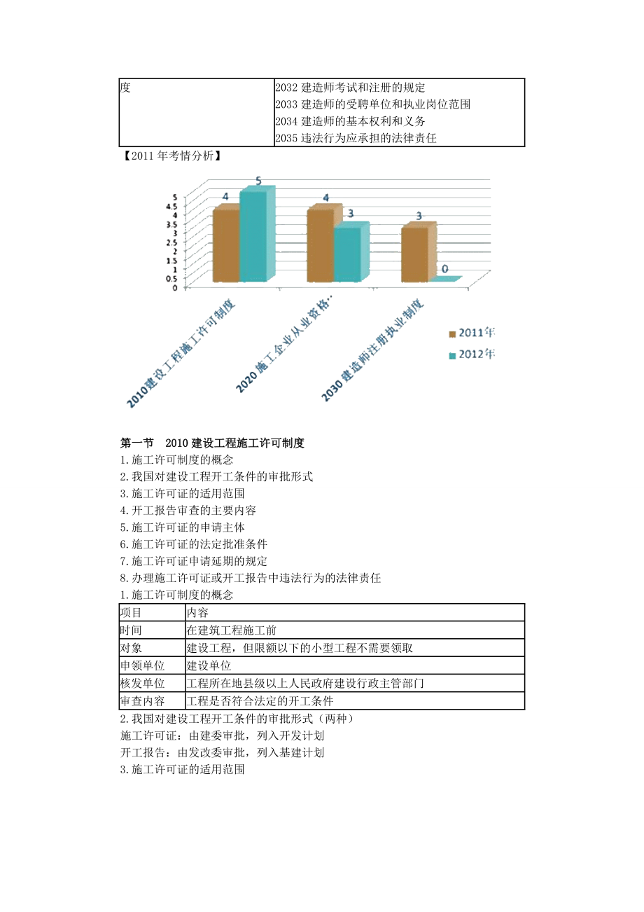 X年一级建造师法规第二章施工许可法律制度.docx_第2页