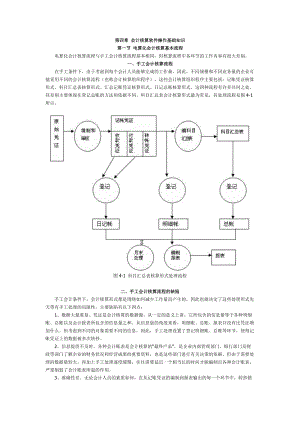 第四章 会计核算软件操作基础知识.docx