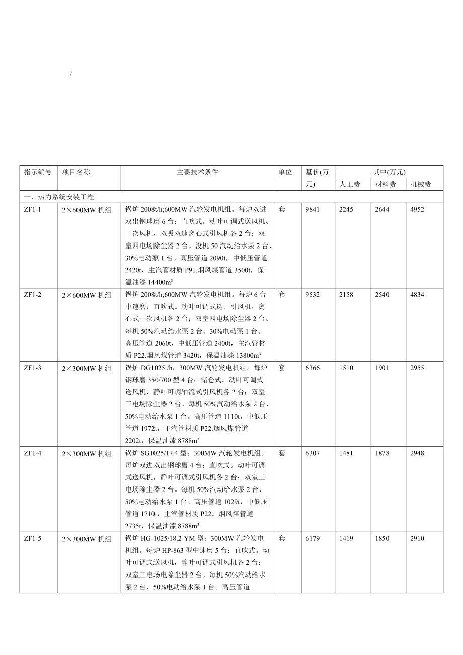 火电工程建设工程预算定额.docx_第1页