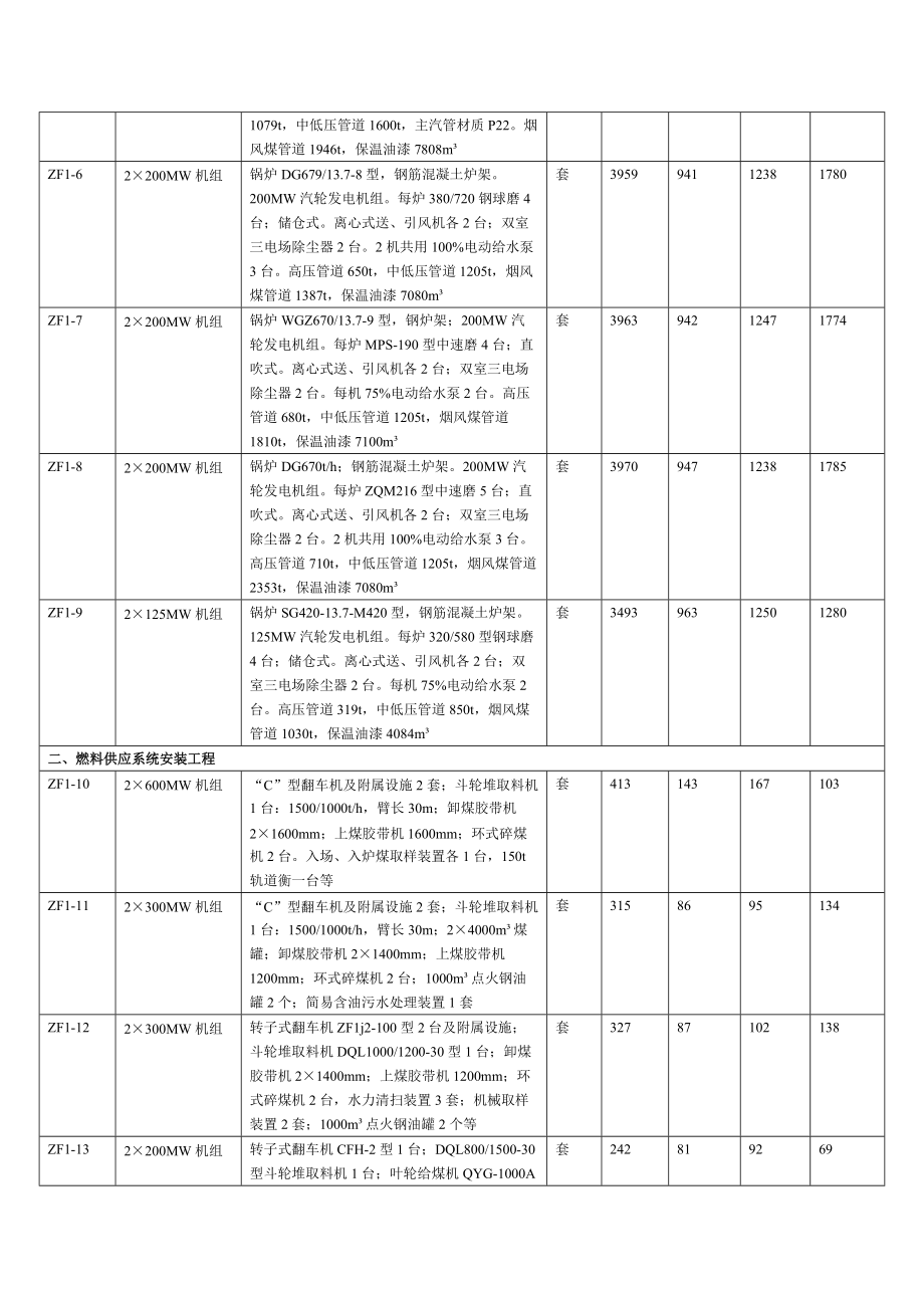 火电工程建设工程预算定额.docx_第2页