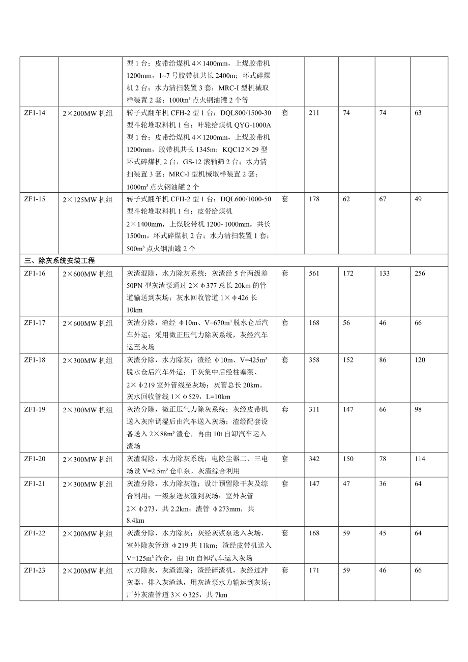 火电工程建设工程预算定额.docx_第3页