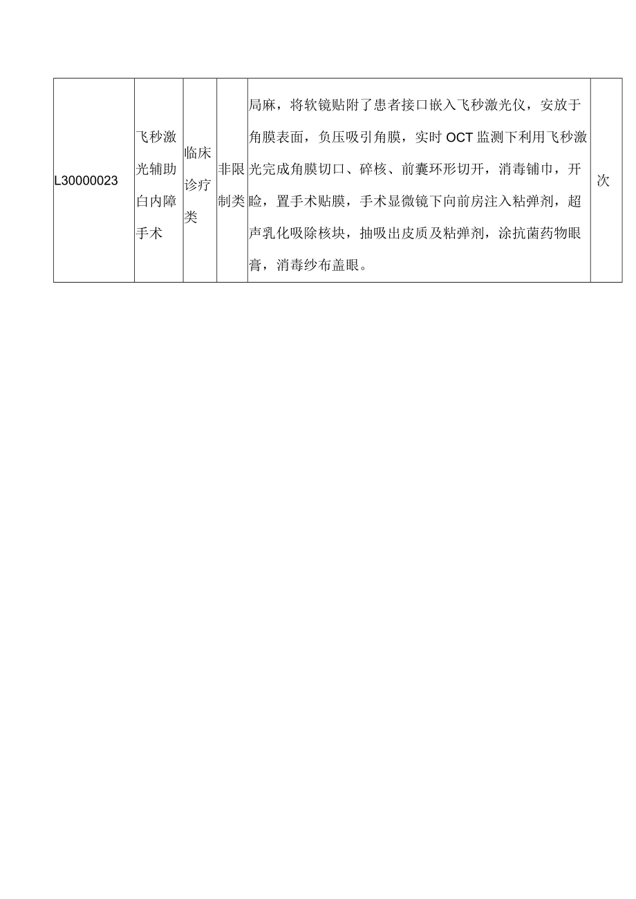 上海市医疗保障局关于本市试行部分新增医疗服务价格项目的通知(2022).docx_第3页