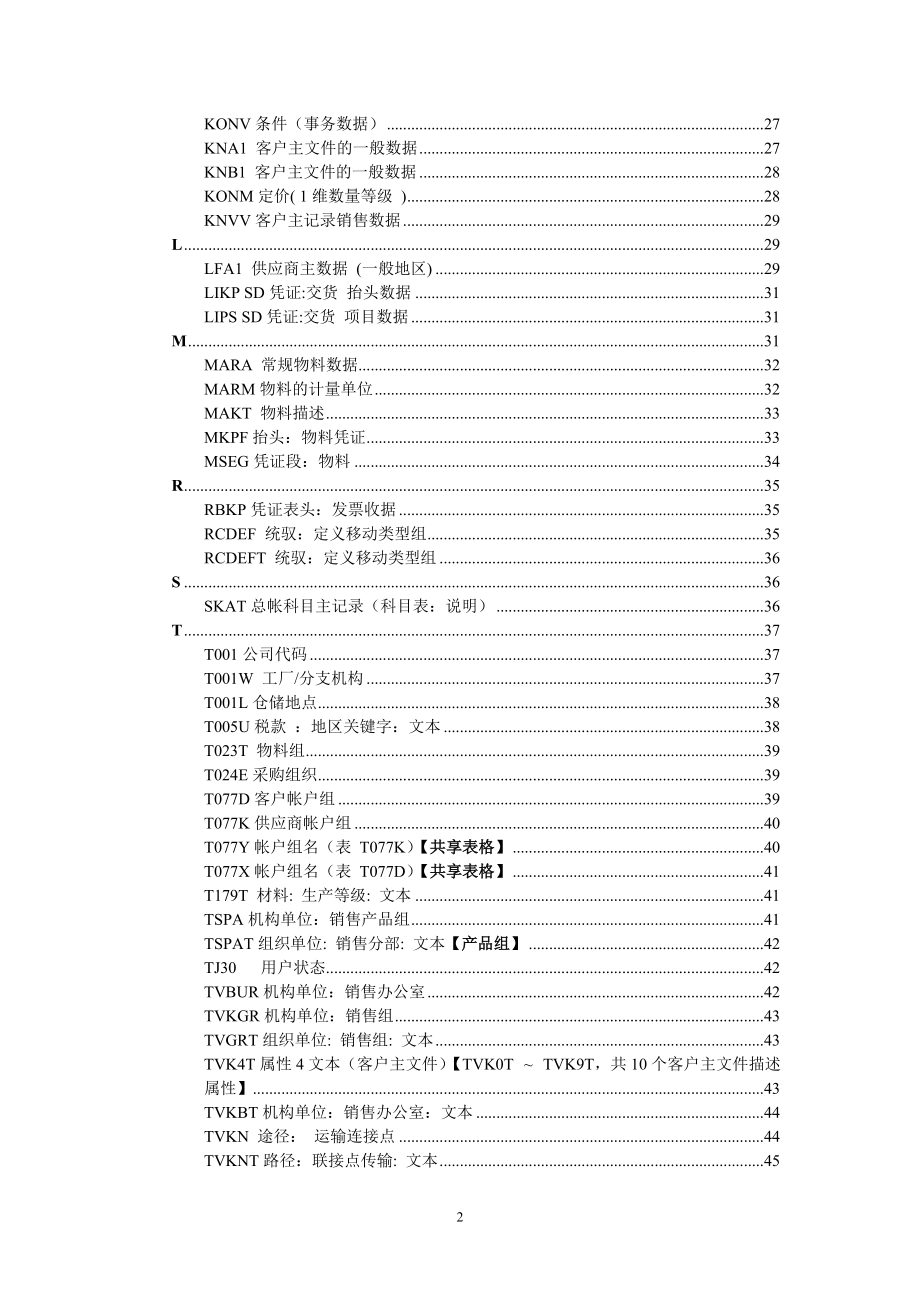 SAP 字典表收集.docx_第2页