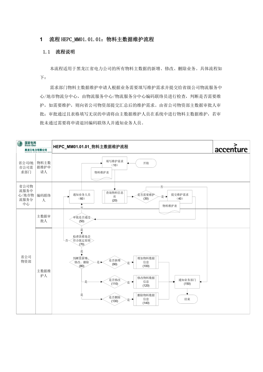 ERP打印流程图.docx_第1页