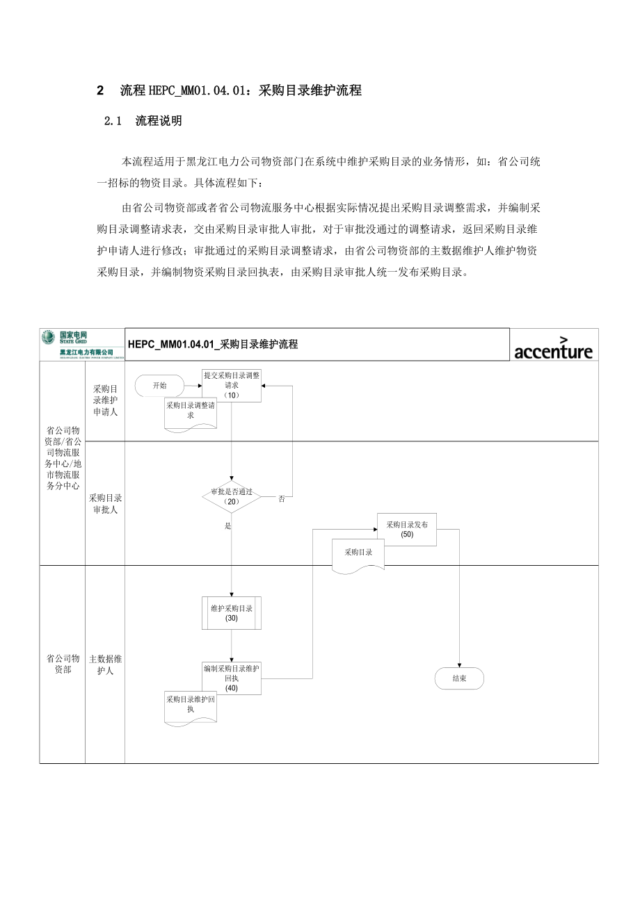 ERP打印流程图.docx_第2页