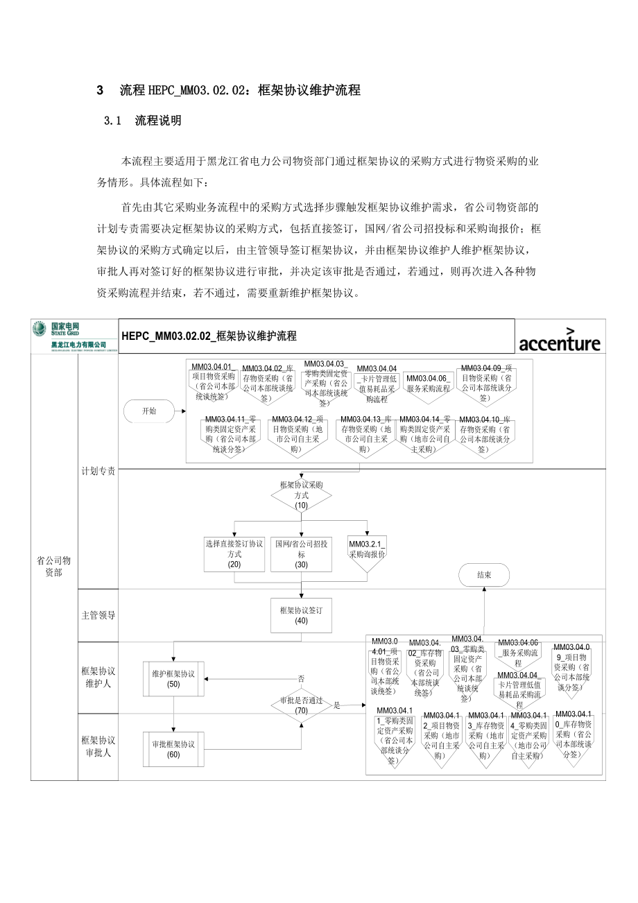 ERP打印流程图.docx_第3页