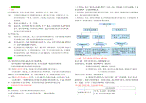 财务成本管理培训笔记.docx