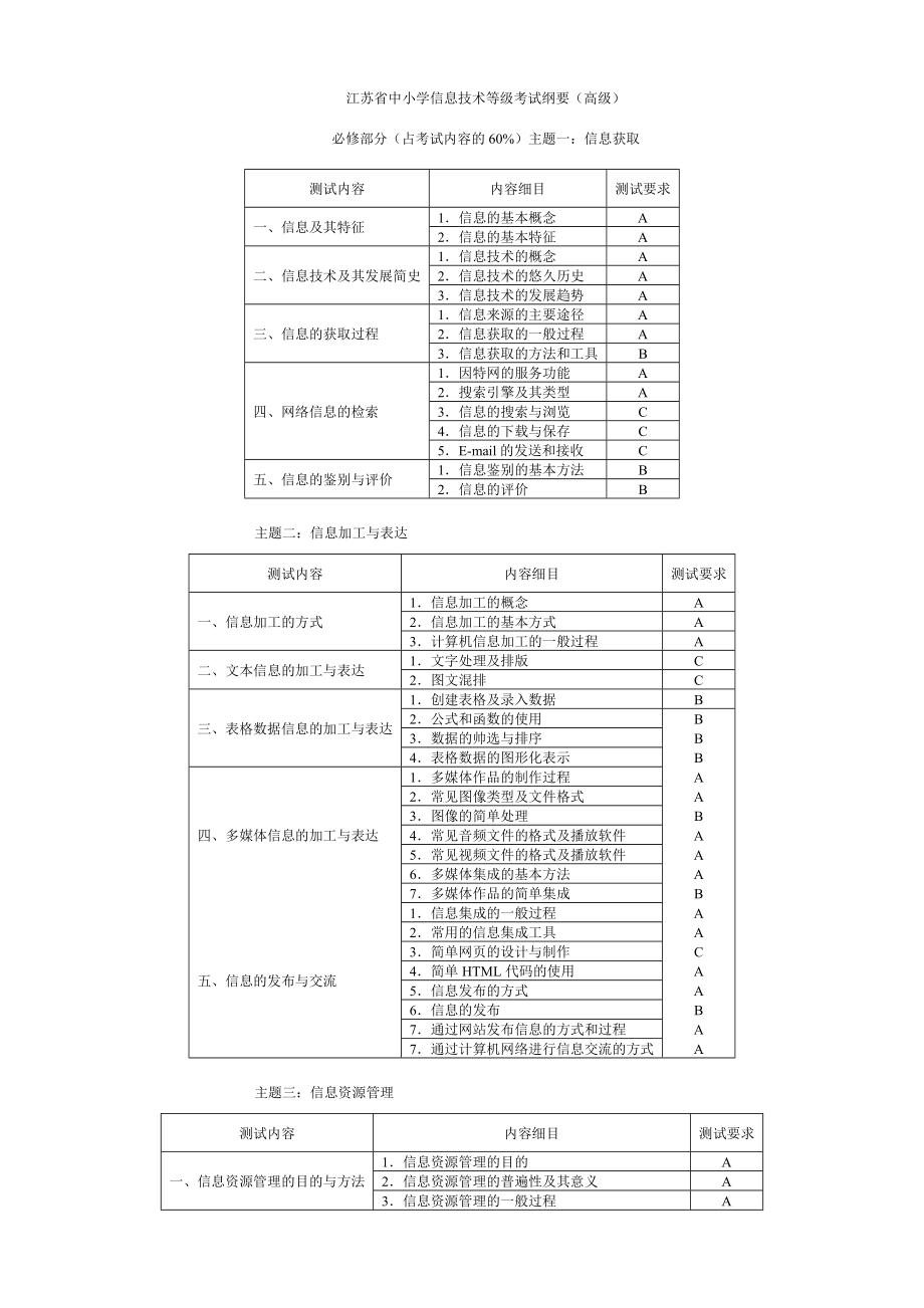 信息技术基础知识点汇总.docx_第1页