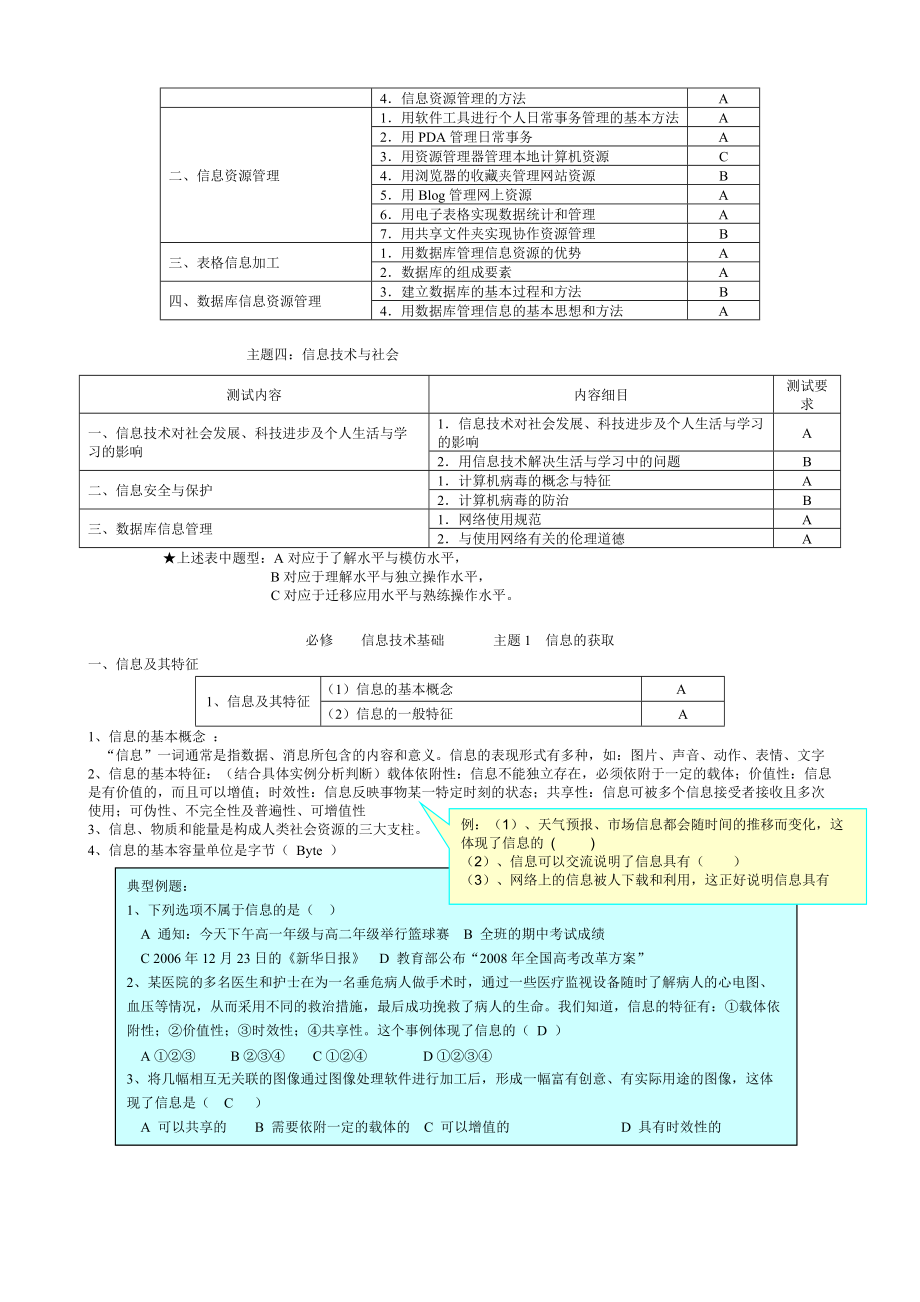 信息技术基础知识点汇总.docx_第2页