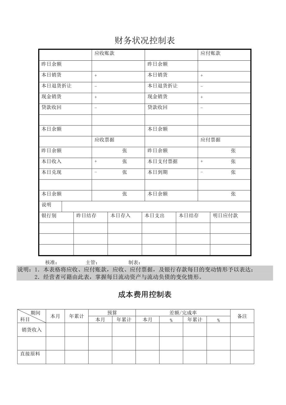 财务管理常用表格.docx_第1页