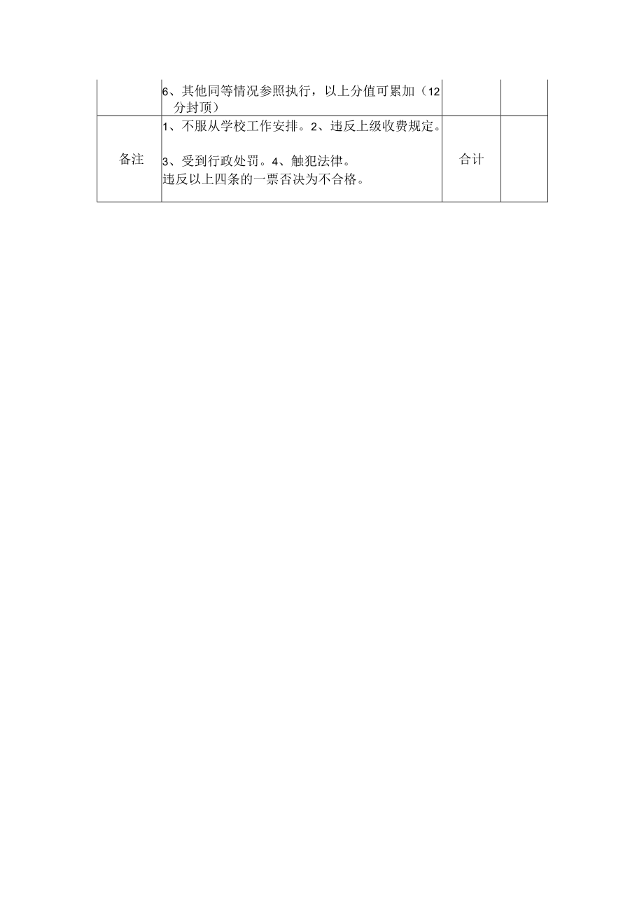 教师年度考核自评表.docx_第2页