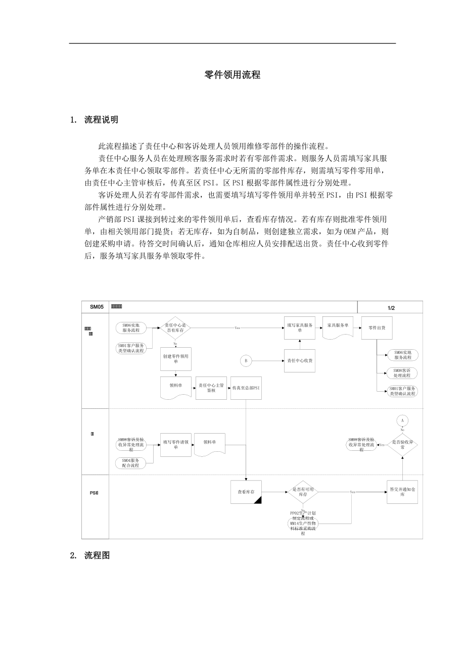 SAP的阴暗面与弱点.docx_第1页