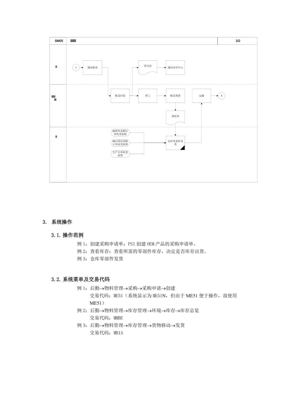 SAP的阴暗面与弱点.docx_第2页